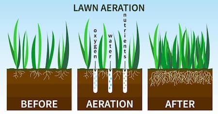 Aeration